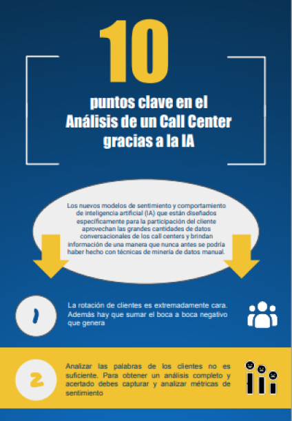 Infografía Análisis Call Center IA
